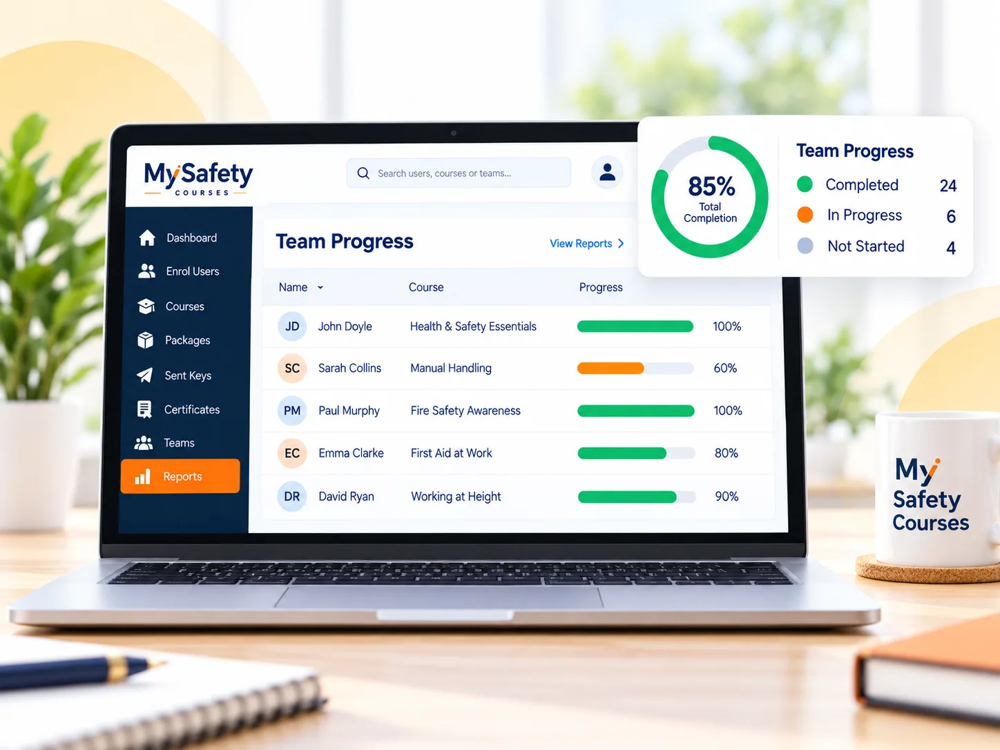 Team training progress dashboard